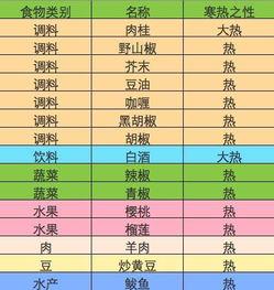 娱乐圈吃瓜元素表猴子,猴王吃瓜记